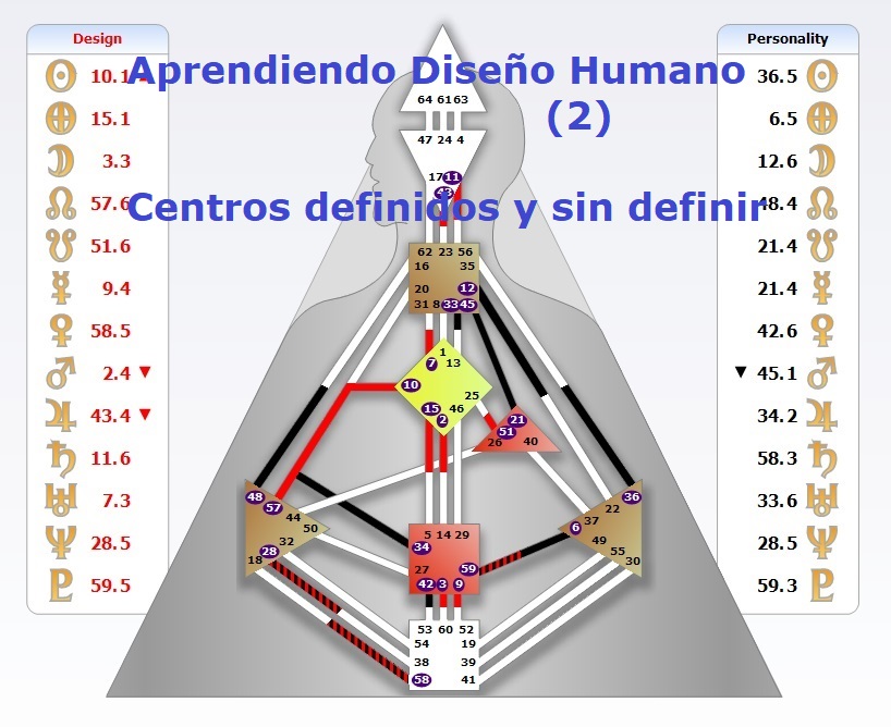 APRENDIENDO DISEÑO HUMANO (2) - CENTROS DEFINIDOS Y SIN DEFINIR