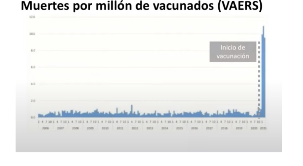 VAERS - TASA DE MORTALIDAD POR MILLÓN DE VACUNADOS (2006-2021)
