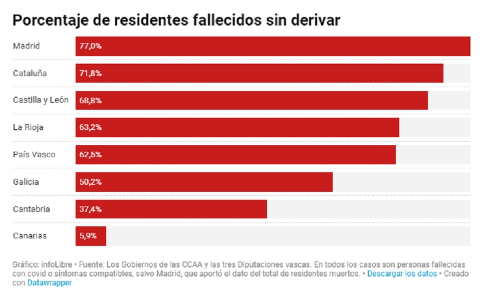 RESIDENTES FALLECIDOS SIN DERIVAR - COMUNIDADES