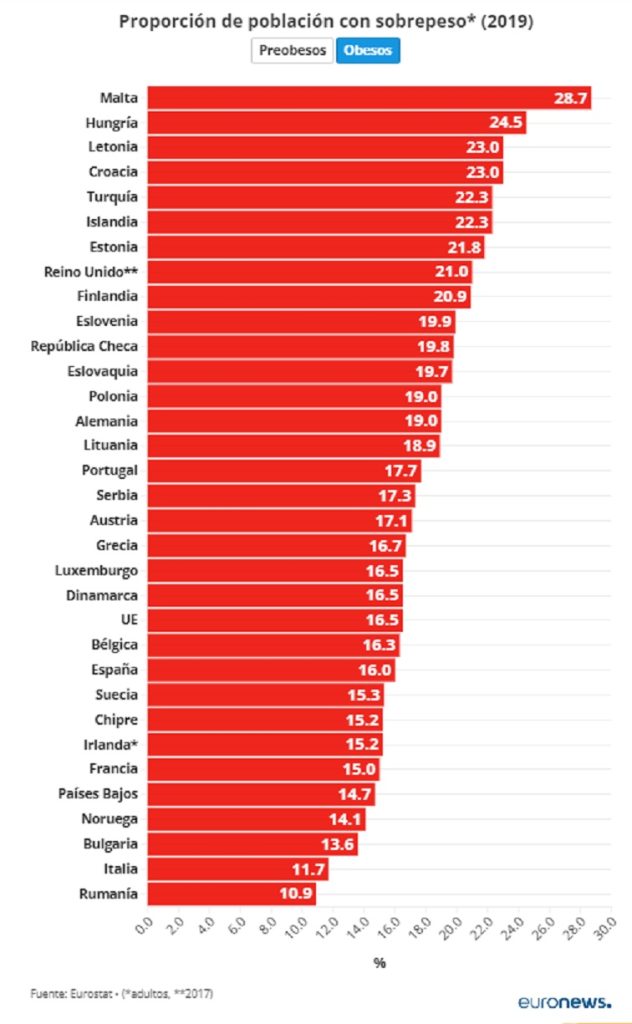 SOBREPESO Y OBESIDAD DESDE LA MEDICINA PSICOSOMÁTICA-3