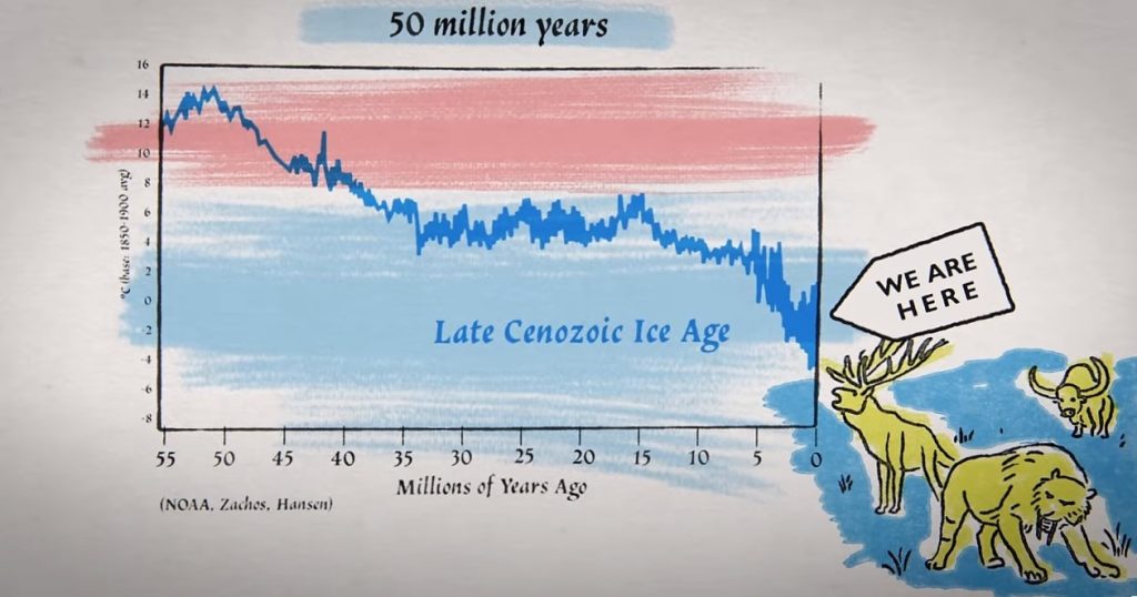 TEMPERATURA DE LA TIERRA ÚLTIMOS 55 MILLONES DE AÑOS