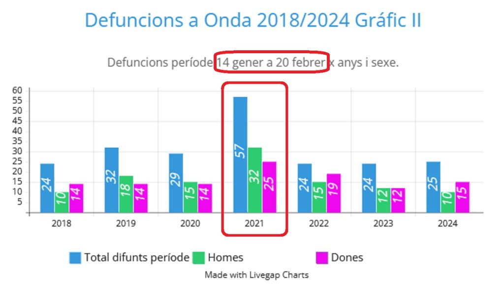 DEFUNCIONES ONDA (2018-2024)-2-