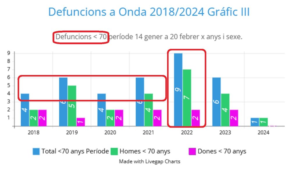 DEFUNCIONES ONDA (2018-2024)-3-