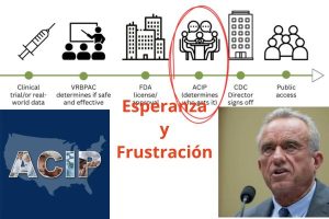 Esperanza y frustración