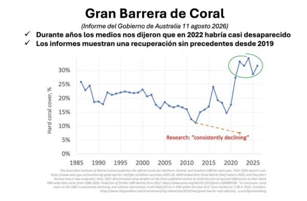 LA GRAN BARRERA DE CORAL