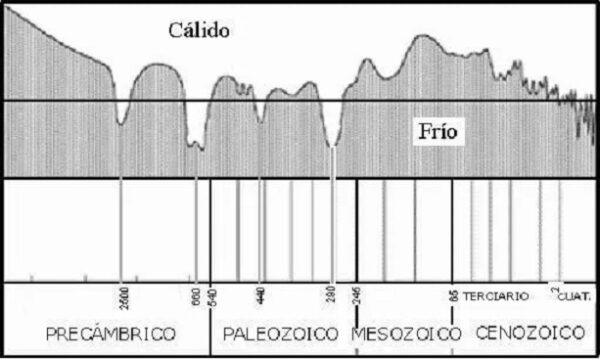 TEMPERATURA DE LA TIERRA